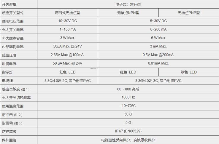 MCTK-DFSM氣缸磁性開(kāi)關(guān)_副本.jpg